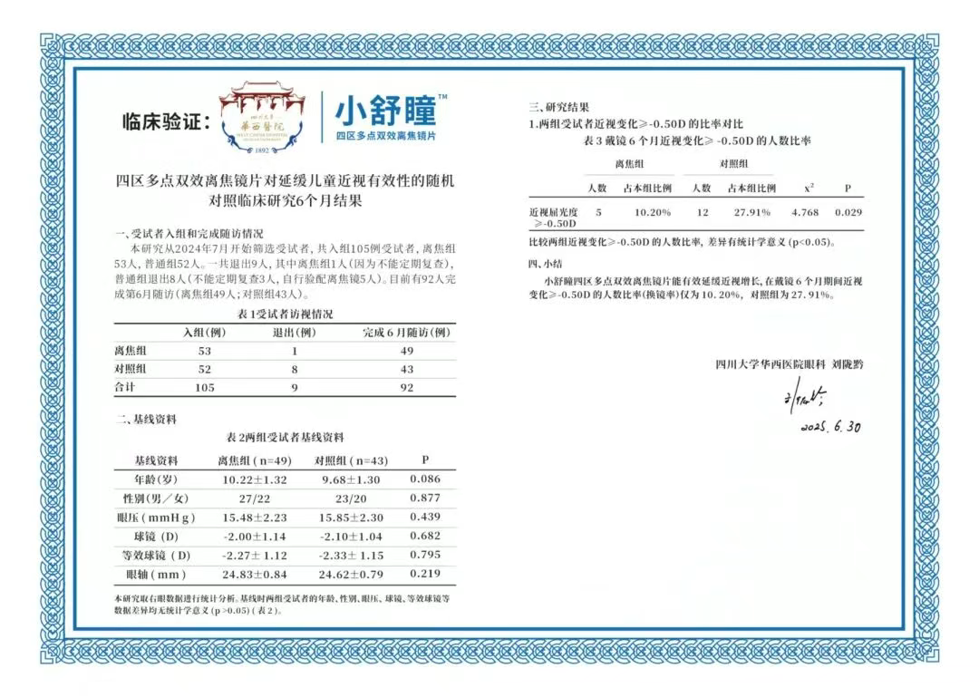 临床数据出来了！华西医院权威证实：维可小舒瞳离焦镜显著延缓儿童近视发展！